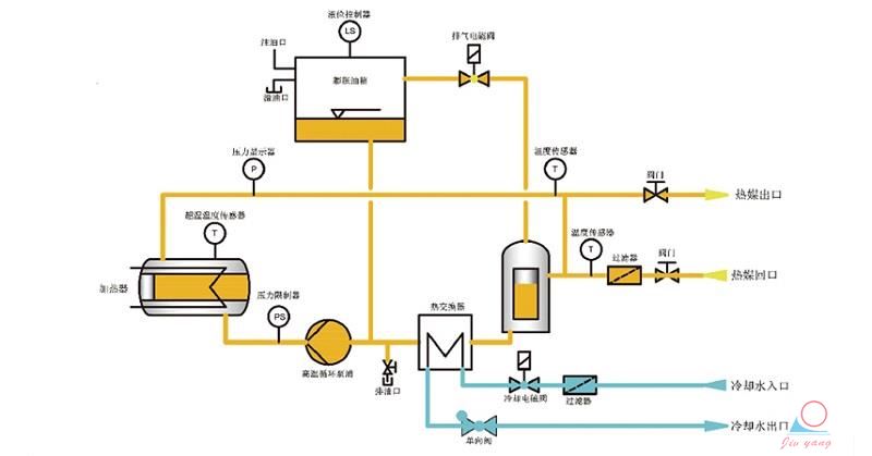 速冷速热高光模温机示意图 速冷速热高光模温机示意图